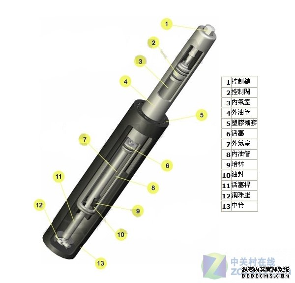 珍爱后半生 电脑椅选购八大要素看仔细 