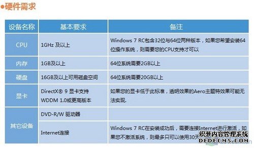 Vista该换了 测试揭秘Win7真实游戏性能 