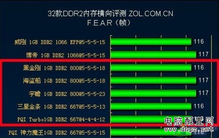 从今年2月之经典配置观近期攒机之误区 