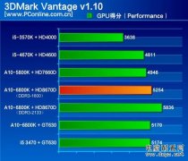 A10-5800K和A10-6800K哪个好？