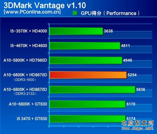 5800k 6800k比较