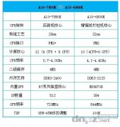 <b>a10-7850k怎么样，AMD A10-7850K评测</b>