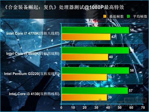 合金装备崛起 复仇配置要求