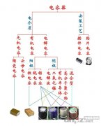 主板上的电容作用及如何区分电容质量好坏