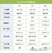 Z87 Z97区别是什么，z87和z97哪个更好？