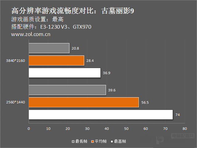 4k显示好吗？4k显示器怎么样？