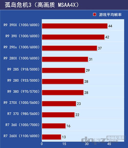 R7 260X和R7 360