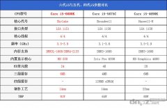 i5 6600k和e3 1231 v3哪个好，6600k评测