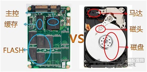 固态硬盘和普通硬盘的区别