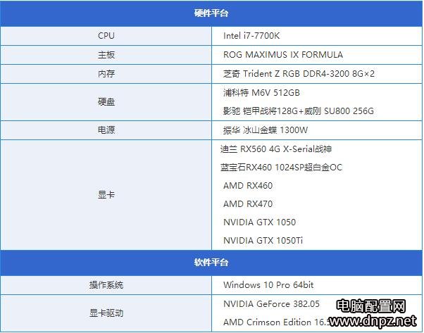 RX560显卡评测，RX560和RX460哪个好？