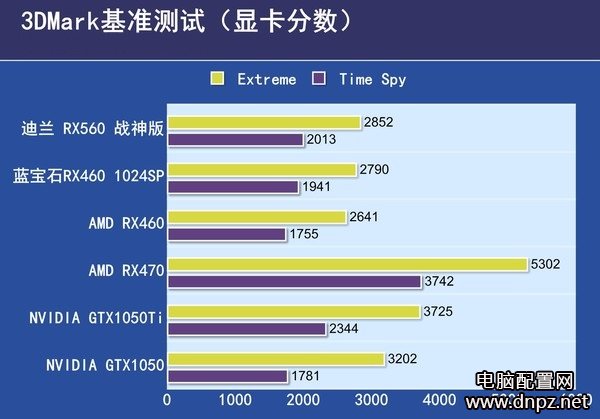 AMD RX560怎么样 值得买吗？AMD RX560显卡评测