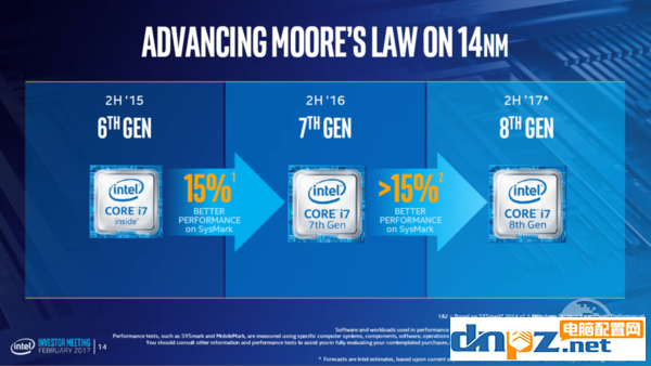 intel第八代酷睿现身性能对比七代提升15%