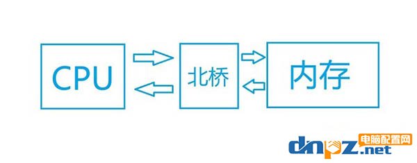 什么是双通道内存？全面解读双通道内存的相关问题