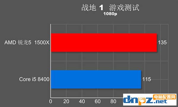 i5 8400和R5 1500X哪个好？玩游戏选1500x还是i5 8400