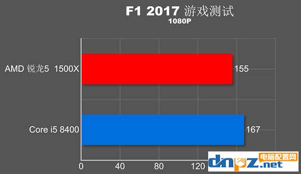 i5 8400和R5 1500X哪个好？玩游戏选1500x还是i5 8400