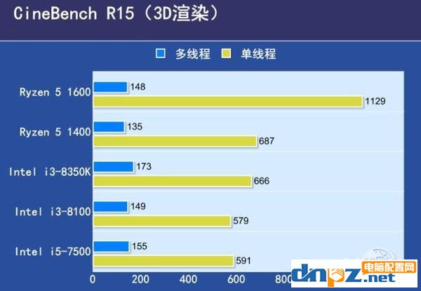 2017下半年千元左右的cpu推荐