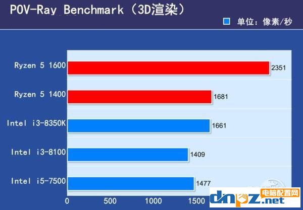 2017下半年千元左右的cpu推荐