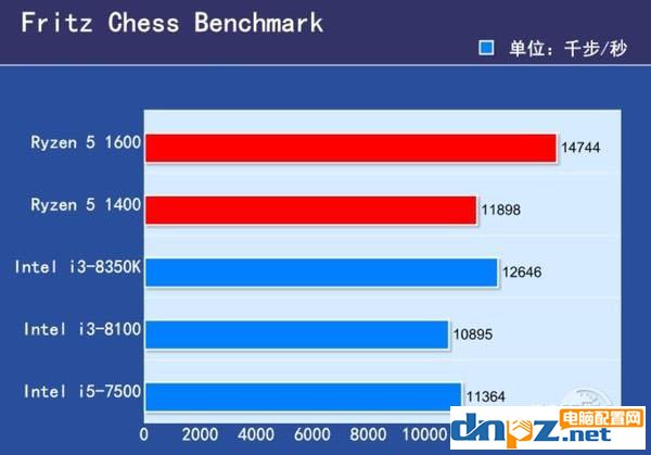 2017下半年千元左右的cpu推荐