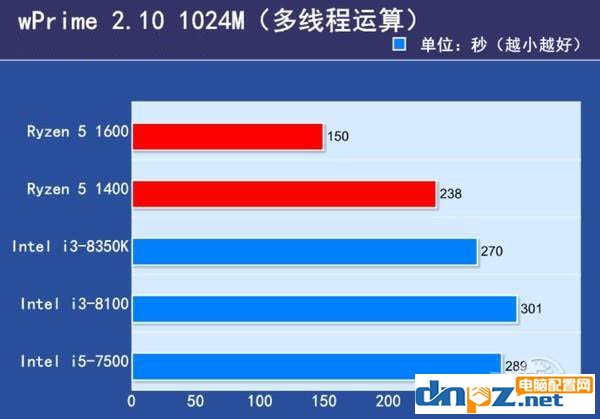 2017下半年千元左右的cpu推荐