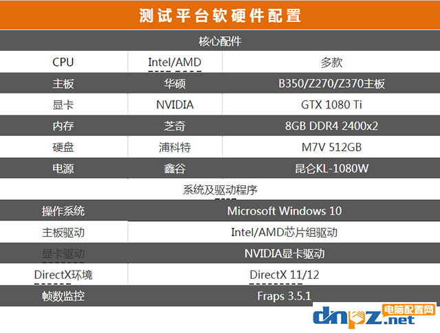 2017年AMD和intel处理器评测汇总，到底选amd还是intel