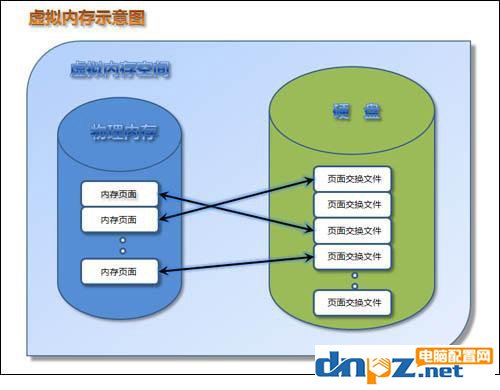 虚拟内存是什么，虚拟内存该设置多少？