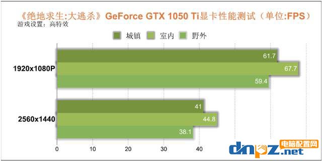 1050ti能玩绝地求生吗，1050ti绝地求生评测