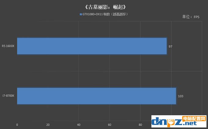 R5 1600X和i7 8700K哪个好 8700k与1600x性能对比评测