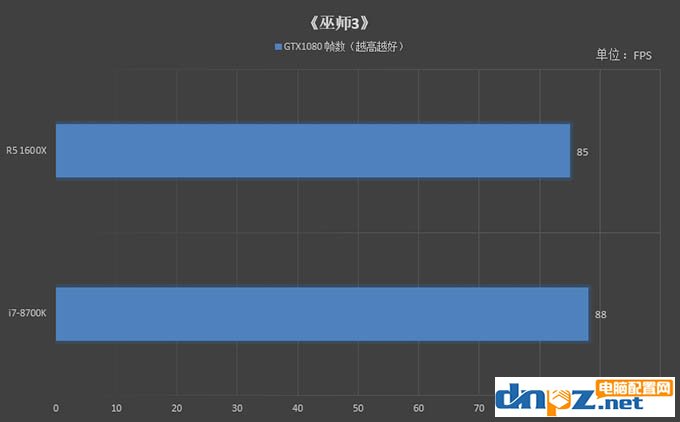 R5 1600X和i7 8700K哪个好 8700k与1600x性能对比评测