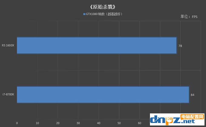 R5 1600X和i7 8700K哪个好 8700k与1600x性能对比评测