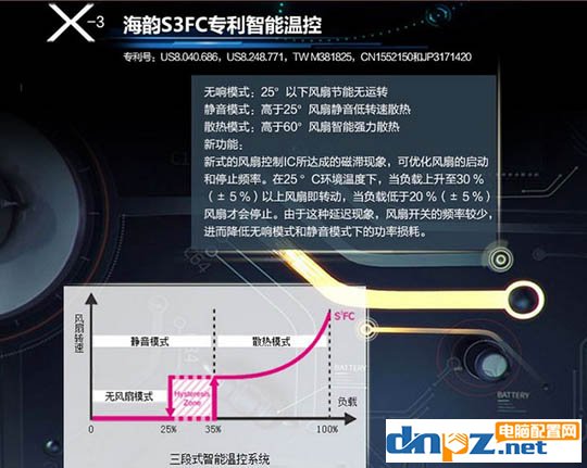 2018年装机电源怎么选?中高端电源推荐