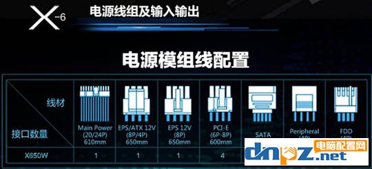 2018年装机电源怎么选?中高端电源推荐