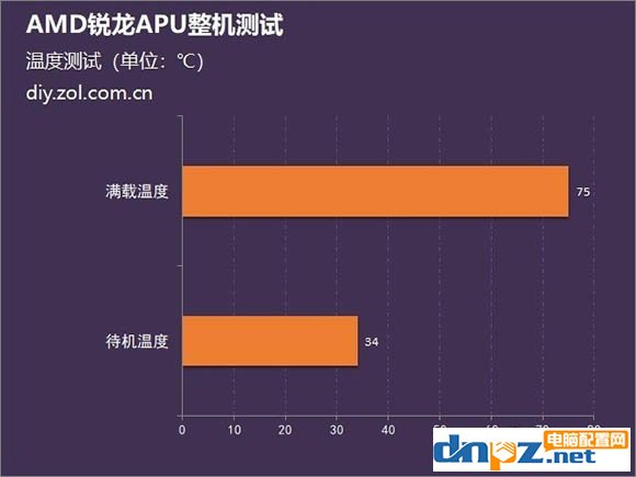 ryzen3 2200g性能怎么样？锐龙R3 2200G评测