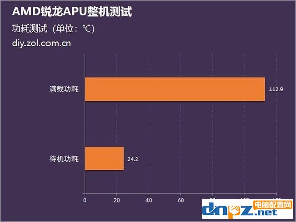 ryzen3 2200g性能怎么样？锐龙R3 2200G评测