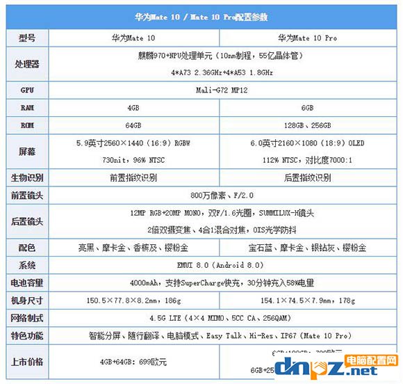 三款5.5寸带指纹解锁的手机推荐