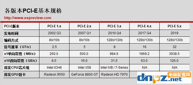 为什么PCI-E固态硬盘比SATA的快很多？