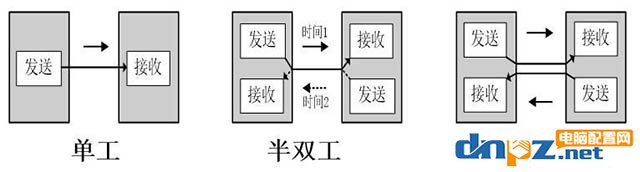 为什么PCI-E固态硬盘比SATA的快很多？