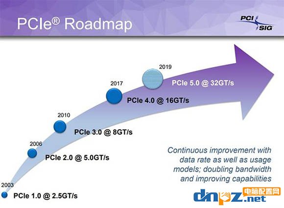 为什么PCI-E固态硬盘比SATA的快很多？