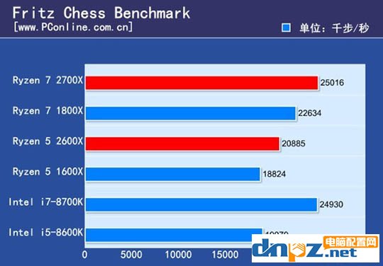 ryzen72700x1800x和锐龙r52600x1600x性能参数对比