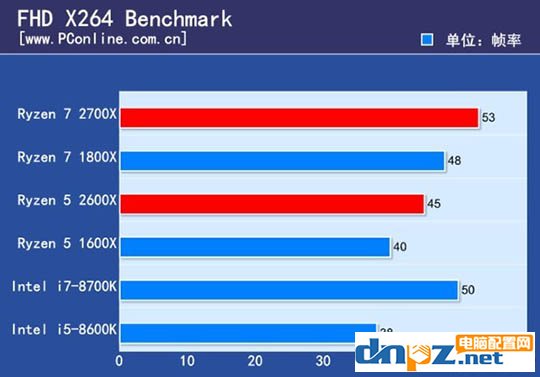 ryzen 7 2700X/1800X和锐龙R5 2600X/1600X性能参数对比