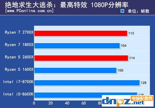 ryzen 7 2700X/1800X和锐龙R5 2600X/1600X性能参数对比