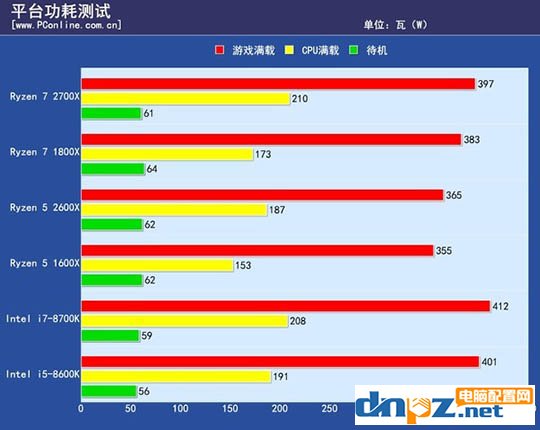 ryzen 7 2700X/1800X和锐龙R5 2600X/1600X性能参数对比