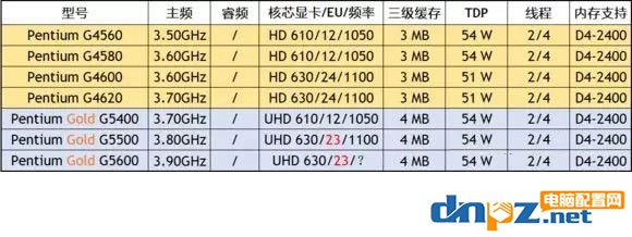 八代奔腾cpu有哪些型号？G5400/5500/5600的区别