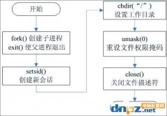 什么是守护进程，创建守护进程的步骤是什么？