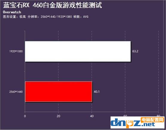 3000元家用游戏电脑配置清单及价格 锐龙3-1200独显电脑主机