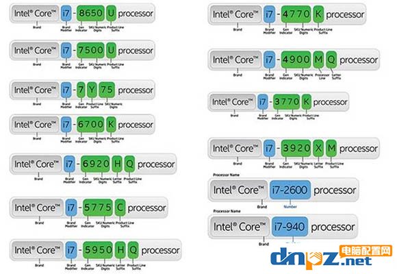 装机防坑：教你看明白cpu后边数字及字母的意思