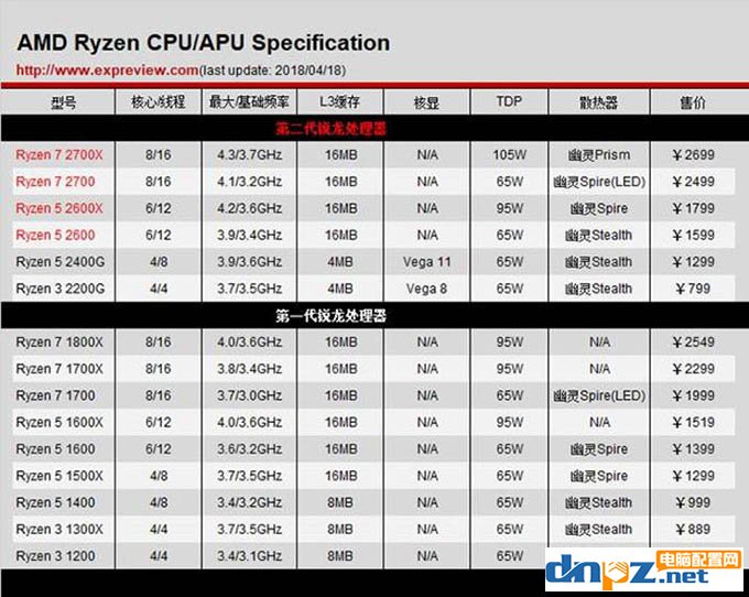 装机防坑：教你看明白cpu后边数字及字母的意思