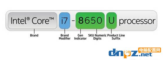 装机防坑：教你看明白cpu后边数字及字母的意思