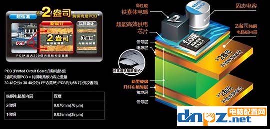 cpu超频需要用什么样的主板？cpu超频主板选购指南