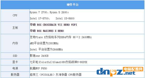 i7 8700和R7 2700哪个好？酷睿i7 8700和ryzen7 2700性能对比