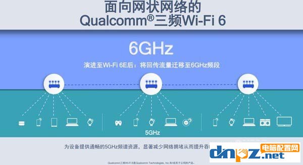 Wi-Fi 6和Wi-Fi 6E有什么区别？Wi-Fi 6E相比Wi-Fi 6有哪些好处?